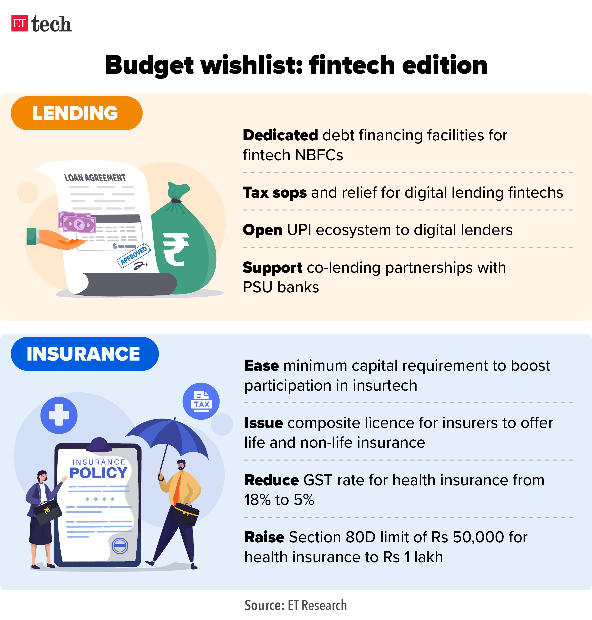 Budget wishlist- fintech edition
